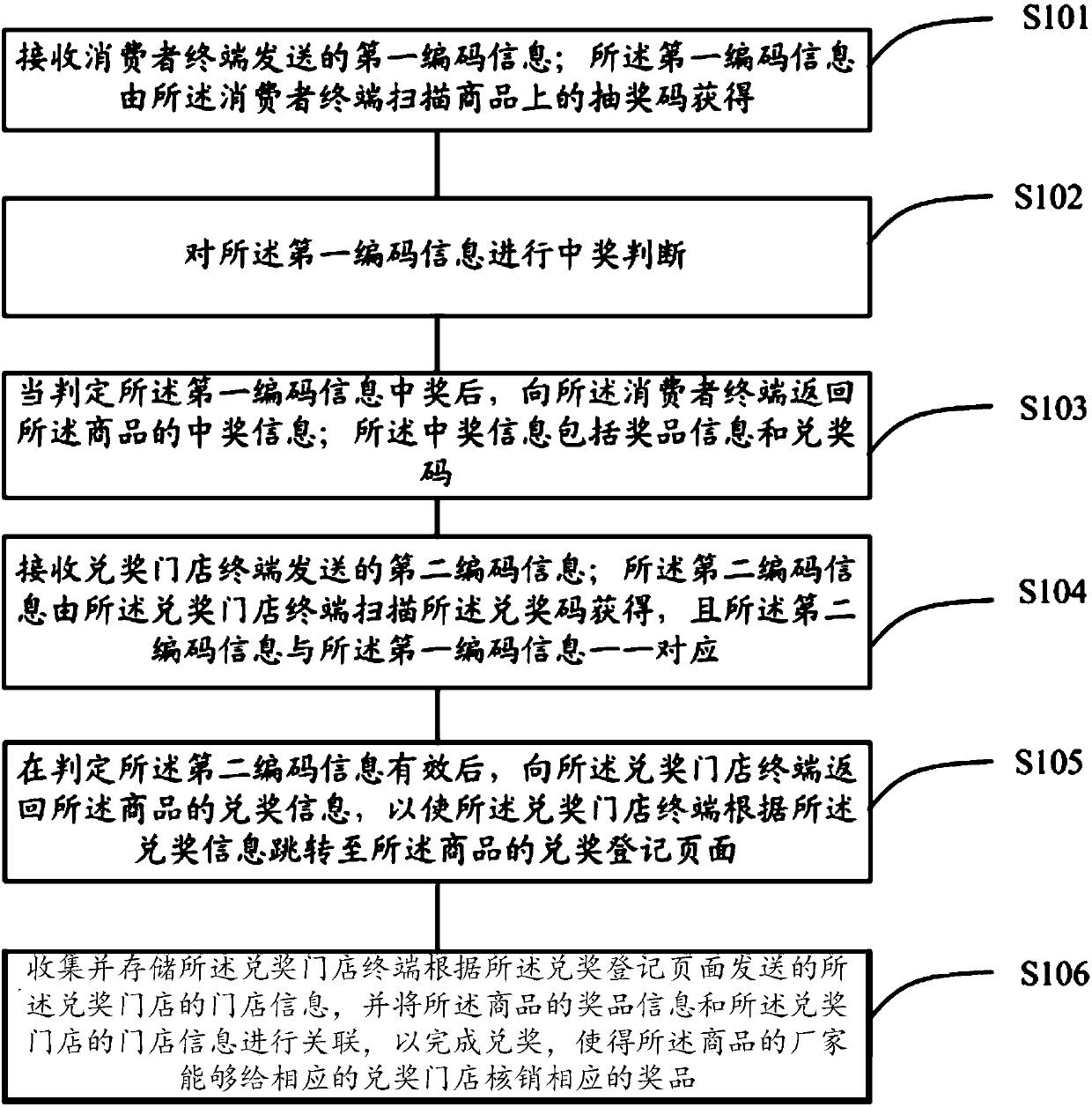 Method, apparatus, server and system for collecting store information