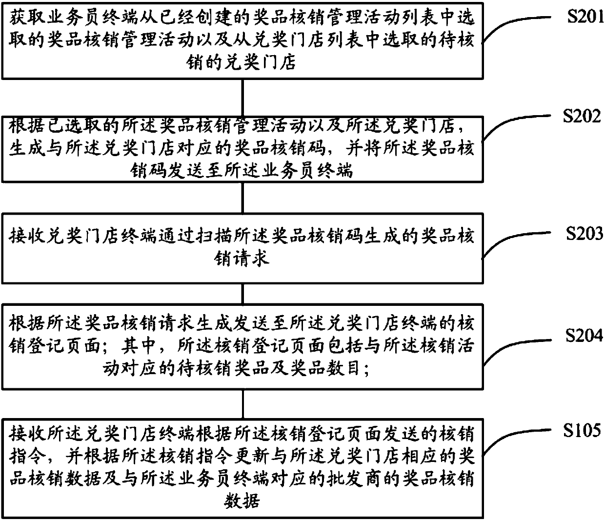 Method, apparatus, server and system for collecting store information