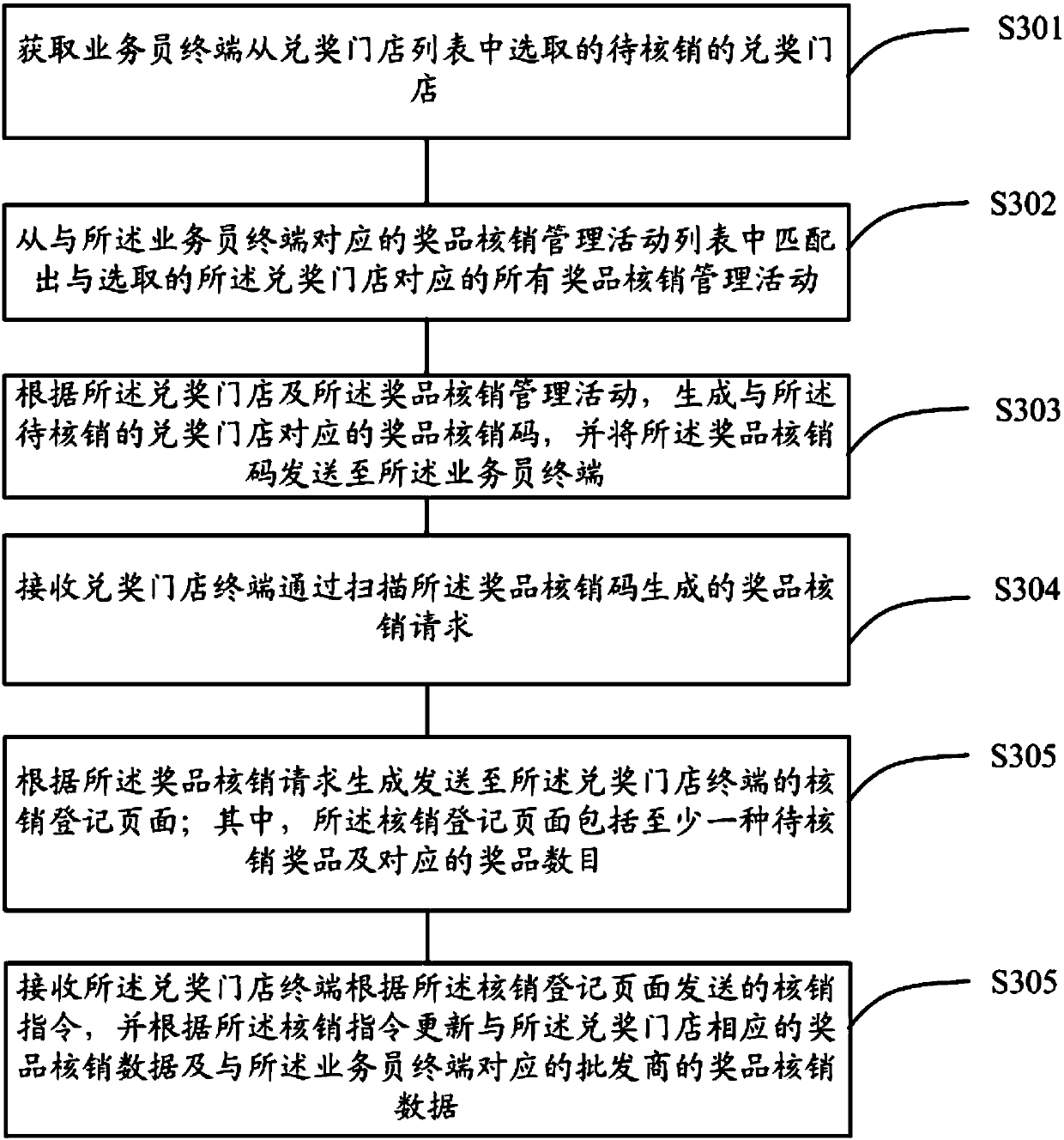 Method, apparatus, server and system for collecting store information