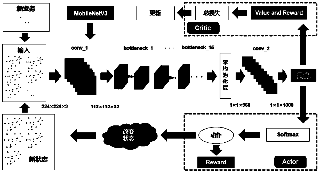 Deep reinforcement learning traffic grooming method in cloud-fog elastic optical network