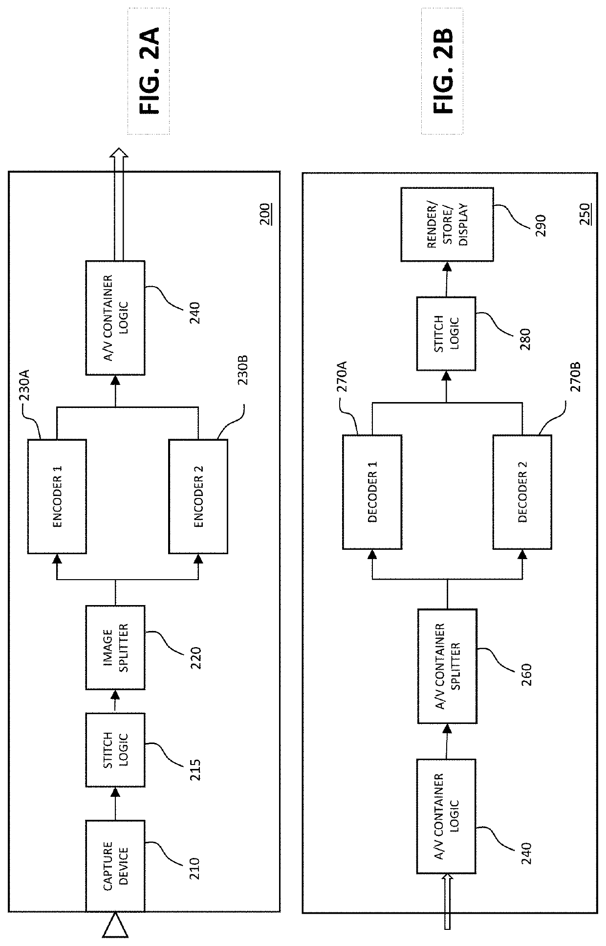 Methods and apparatus for maximizing codec bandwidth in video applications