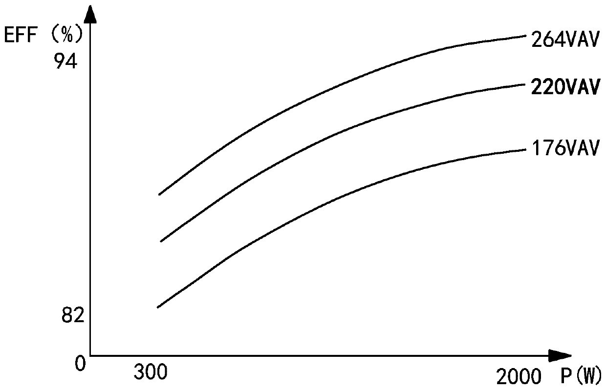 Magnetron state detection method and device, controller and magnetron state detection circuit and system