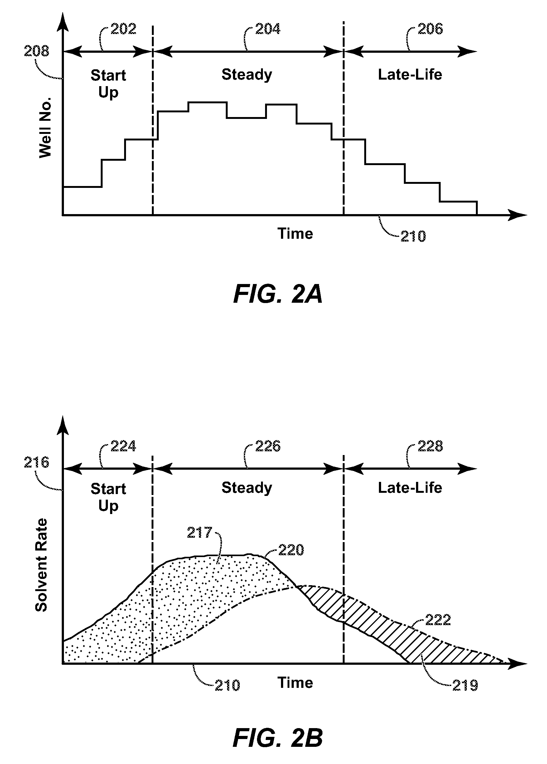 Method of distributing a viscosity reducing solvent to a set of wells