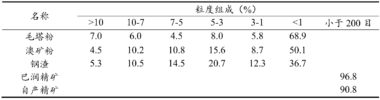 Stocking method for improving stability of blended material component