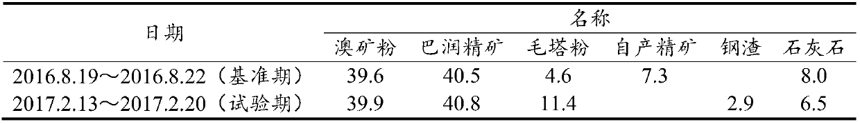 Stocking method for improving stability of blended material component