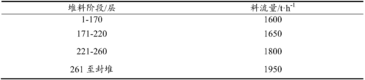 Stocking method for improving stability of blended material component