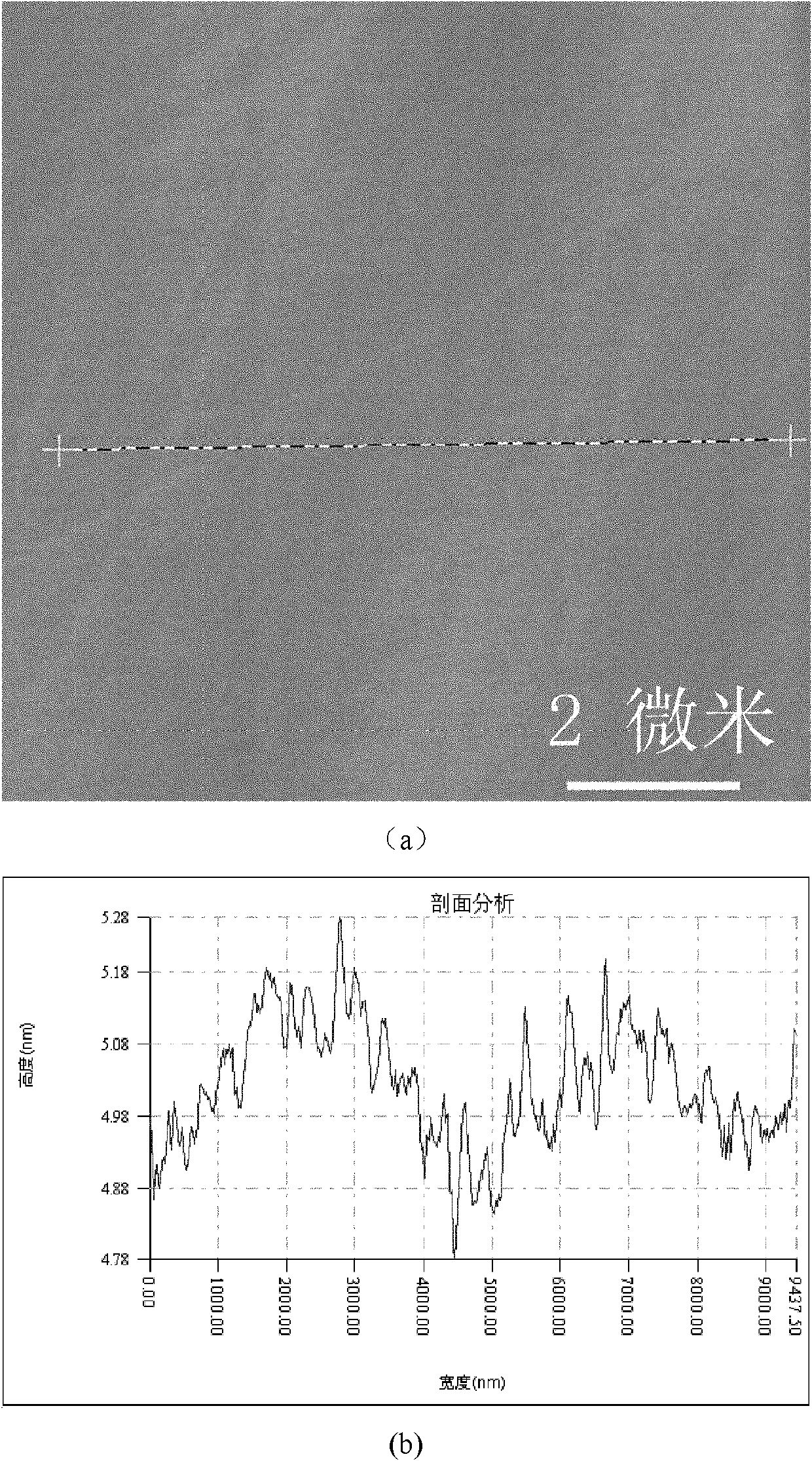 Adjustment method of SiC (silicon carbide) single crystal flatness by wet etching