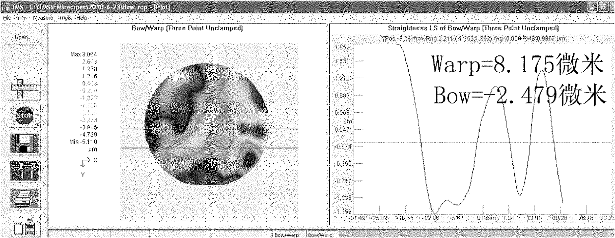 Adjustment method of SiC (silicon carbide) single crystal flatness by wet etching