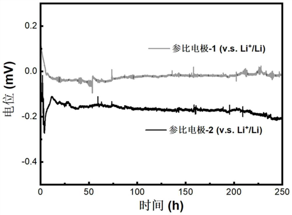 Packaging method of metal lithium reference electrode for lithium battery