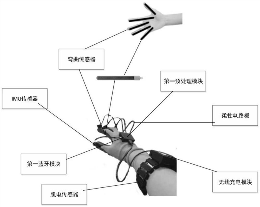 Multi-mode fusion gesture keyboard input method, device and system and storage medium