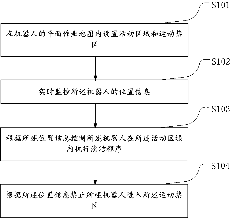 Motion control method for robot and computing device