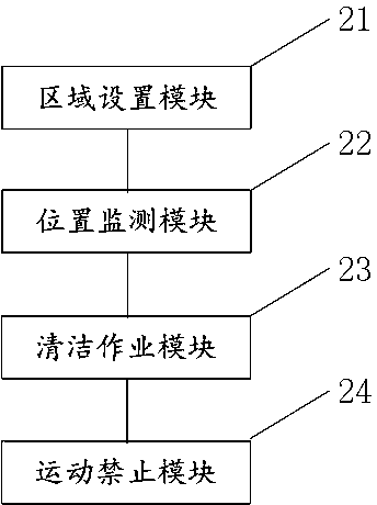 Motion control method for robot and computing device