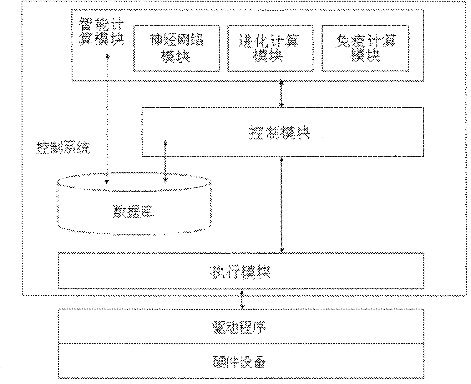 Fault diagnostic system of mobile robot software based on artificial immune system