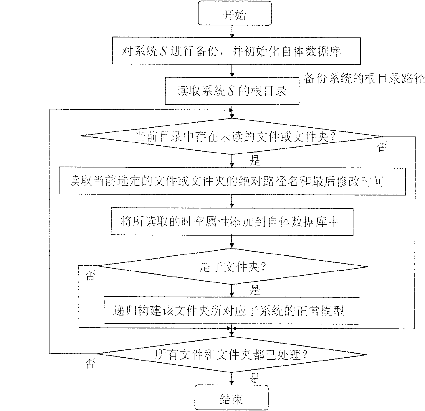 Fault diagnostic system of mobile robot software based on artificial immune system