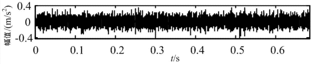 Time-frequency slice analysis-based rolling bearing fault diagnosis method