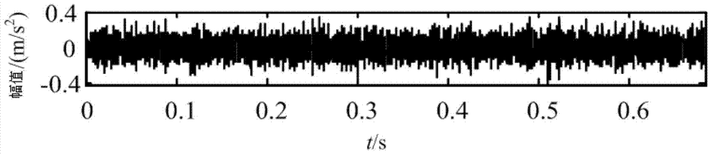 Time-frequency slice analysis-based rolling bearing fault diagnosis method