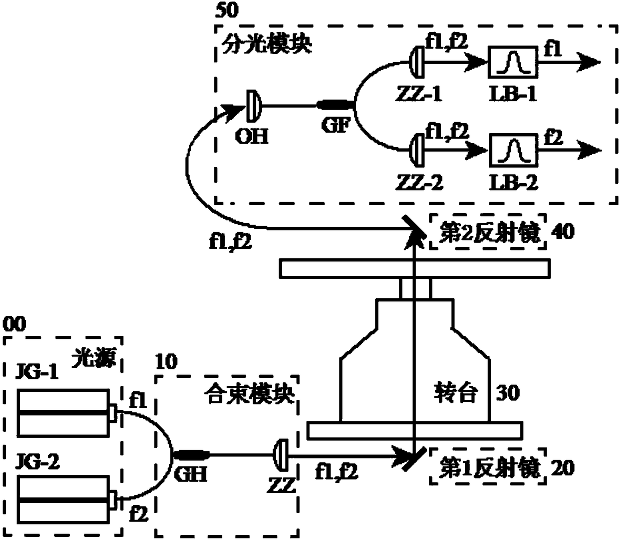 Turntable double-beam transmission device based on fiber coupler and optical filter