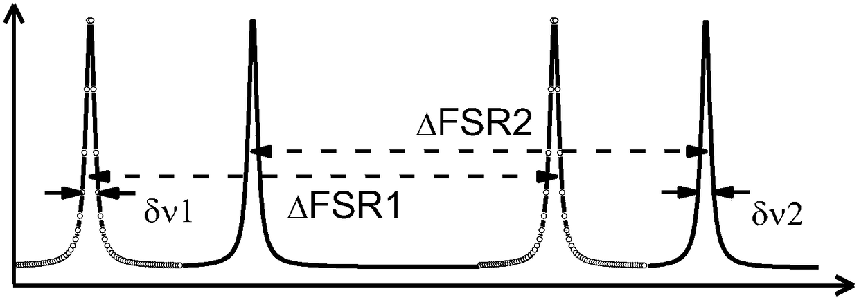 Turntable double-beam transmission device based on fiber coupler and optical filter