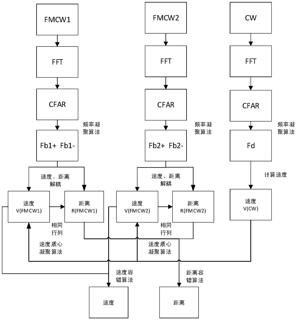 Vehicle-mounted millimeter-wave radar system multi-target detection device