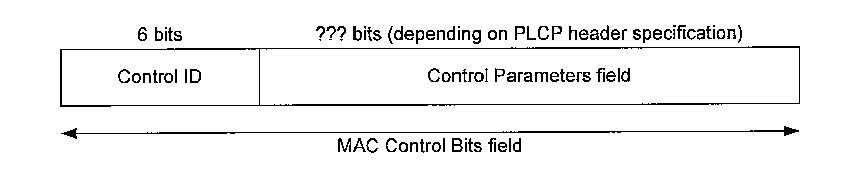 Fast Control Messaging Mechanism For Use In Wireless Network Communications