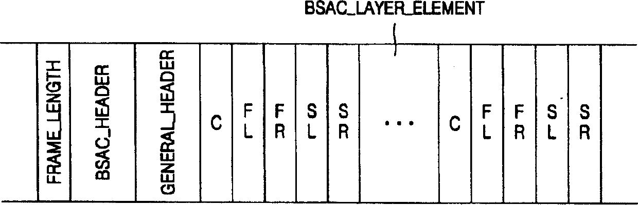 Multichannel audio data encoding/decoding method and apparatus