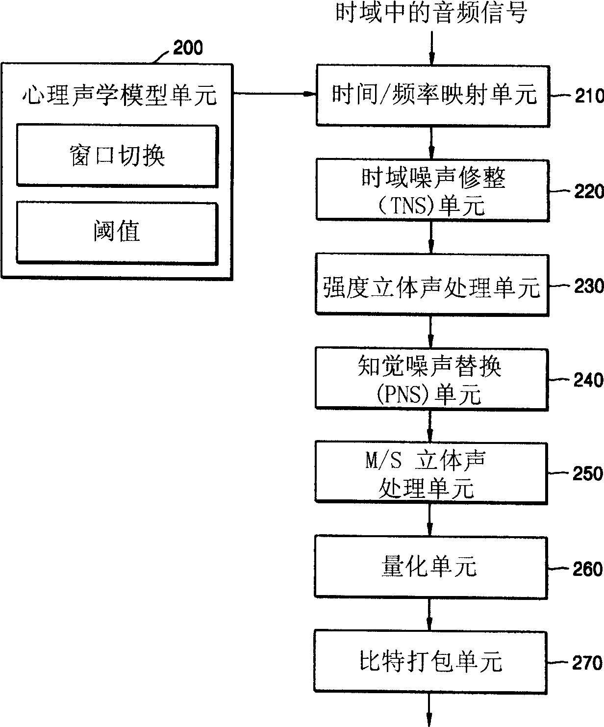 Multichannel audio data encoding/decoding method and apparatus