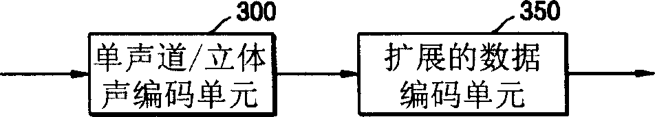 Multichannel audio data encoding/decoding method and apparatus