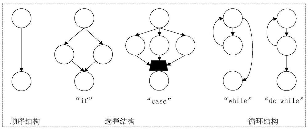 A source code vulnerability detection method based on deep learning