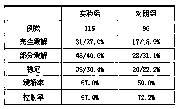 Preparation for treating malignant lymphoma and preparation method