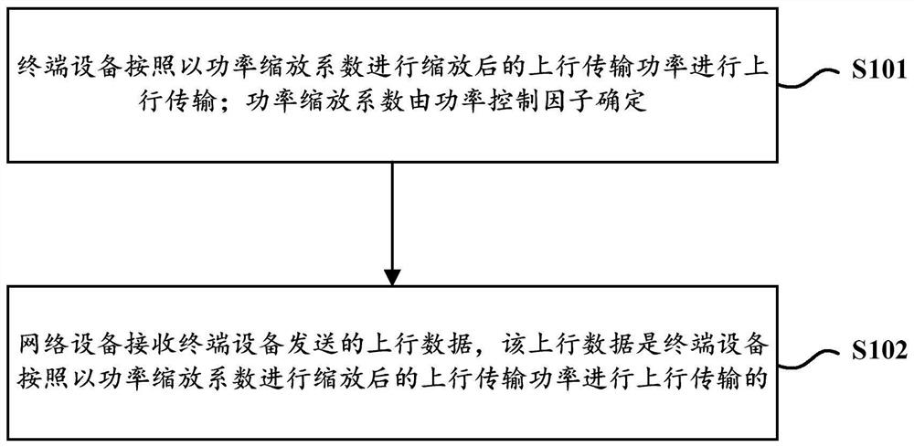 Uplink full-power transmission method and equipment