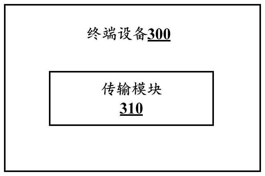 Uplink full-power transmission method and equipment