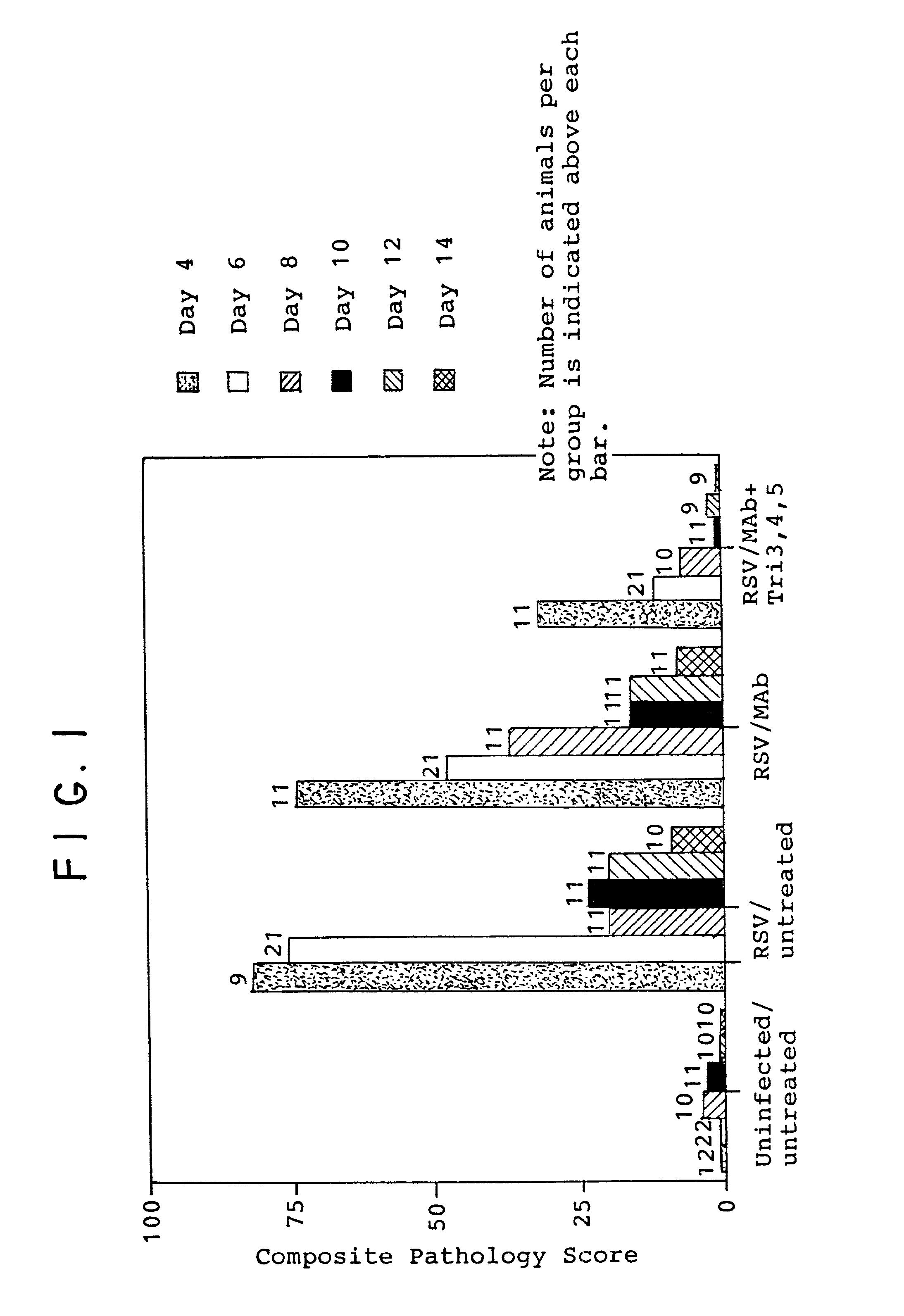 Combination therapy of respiratory diseases using antibodies and anti-inflammatory agents