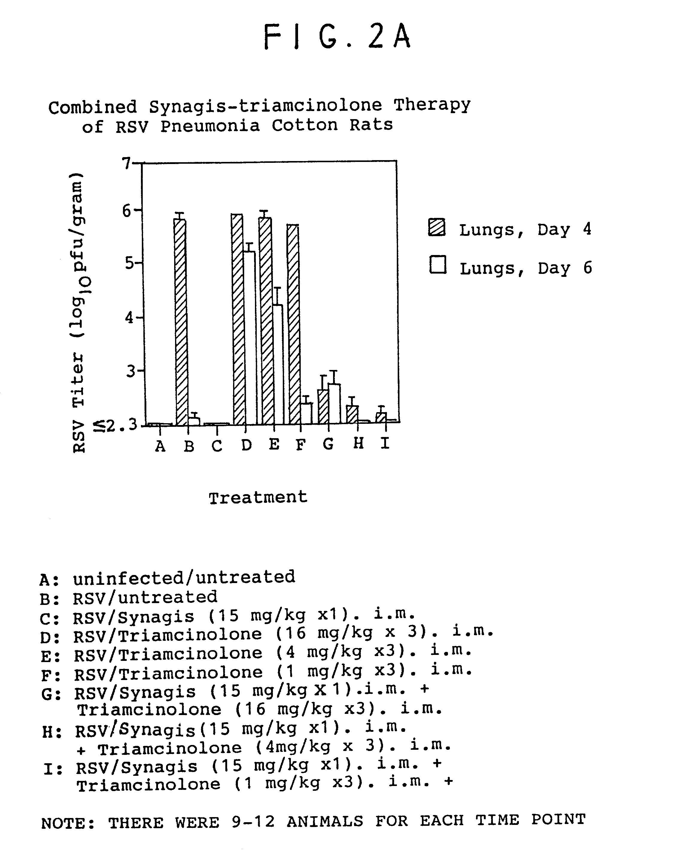 Combination therapy of respiratory diseases using antibodies and anti-inflammatory agents