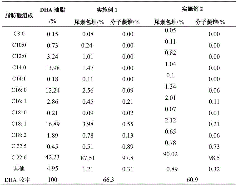 Method for separating and purifying DHA ethyl ester from DHA oil fermented by microorganisms