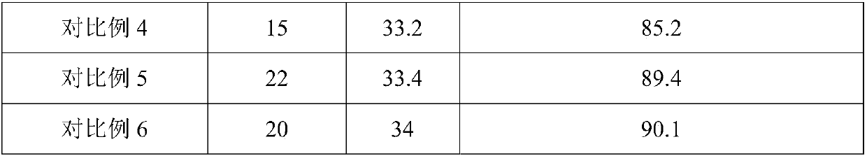 Silicon carbon negative electrode slurry and preparation method thereof