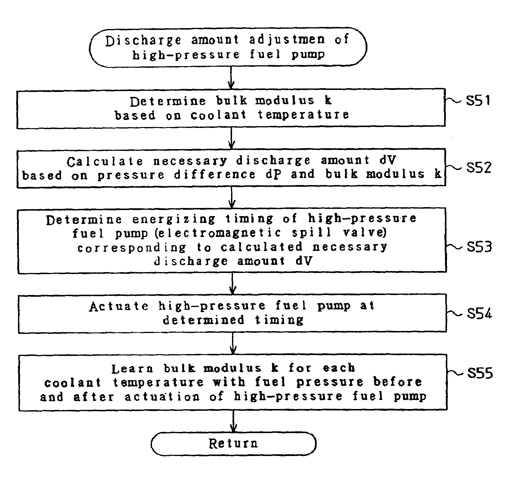 Fuel supply apparatus for internal combustion engine