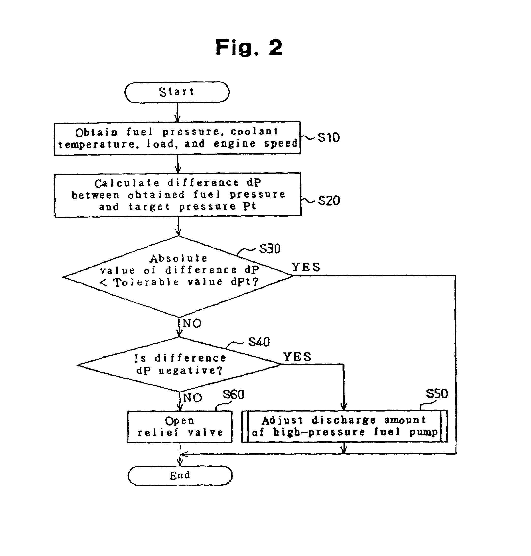 Fuel supply apparatus for internal combustion engine