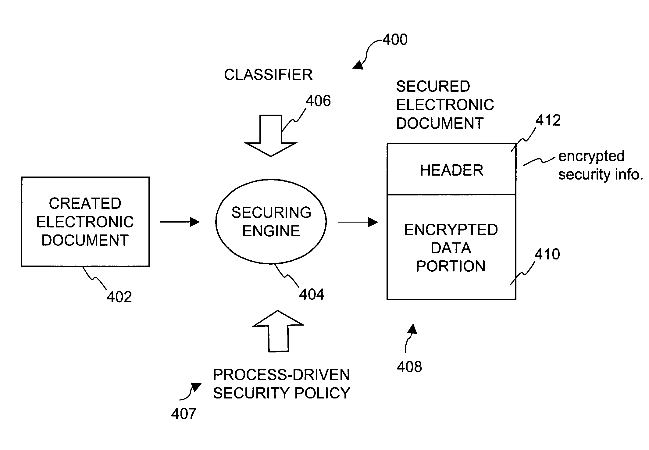 Method and apparatus for transitioning between states of security policies used to secure electronic documents