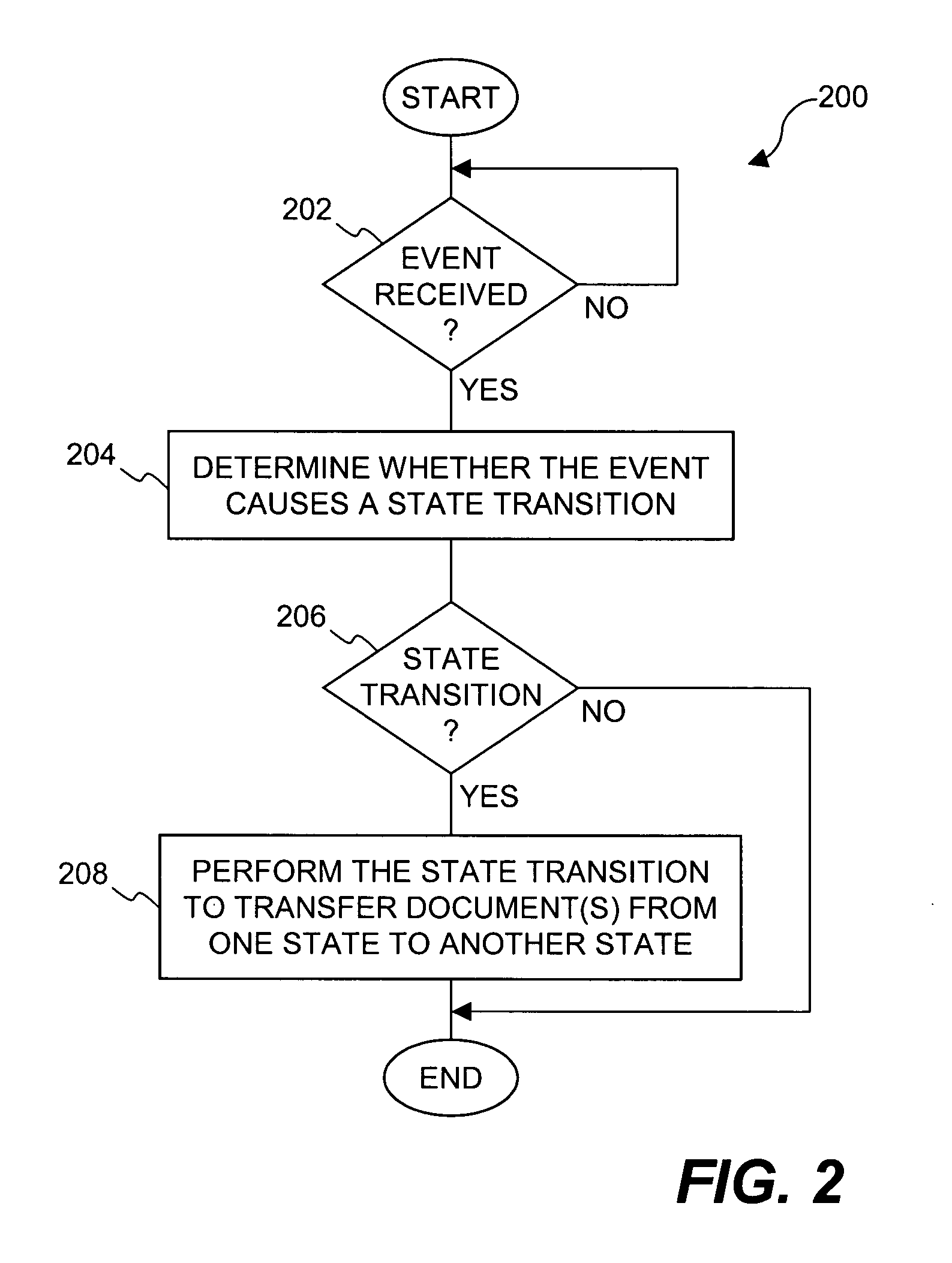 Method and apparatus for transitioning between states of security policies used to secure electronic documents