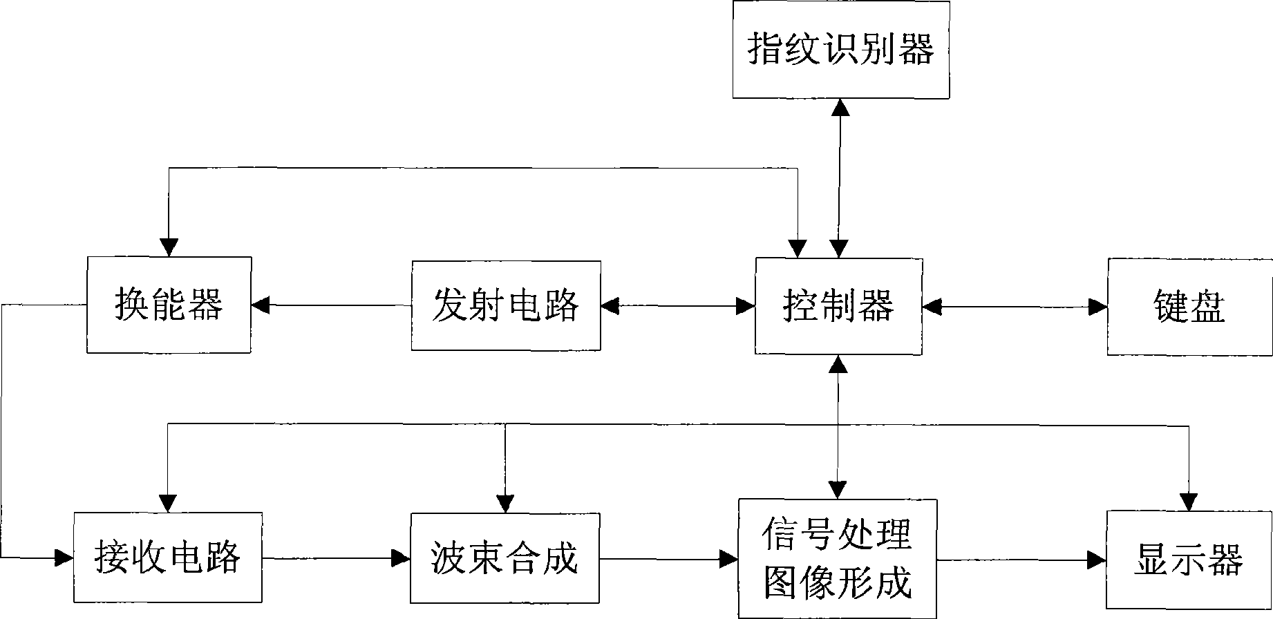 Ultrasonic diagnostic equipment and method with fingerprint recognizer