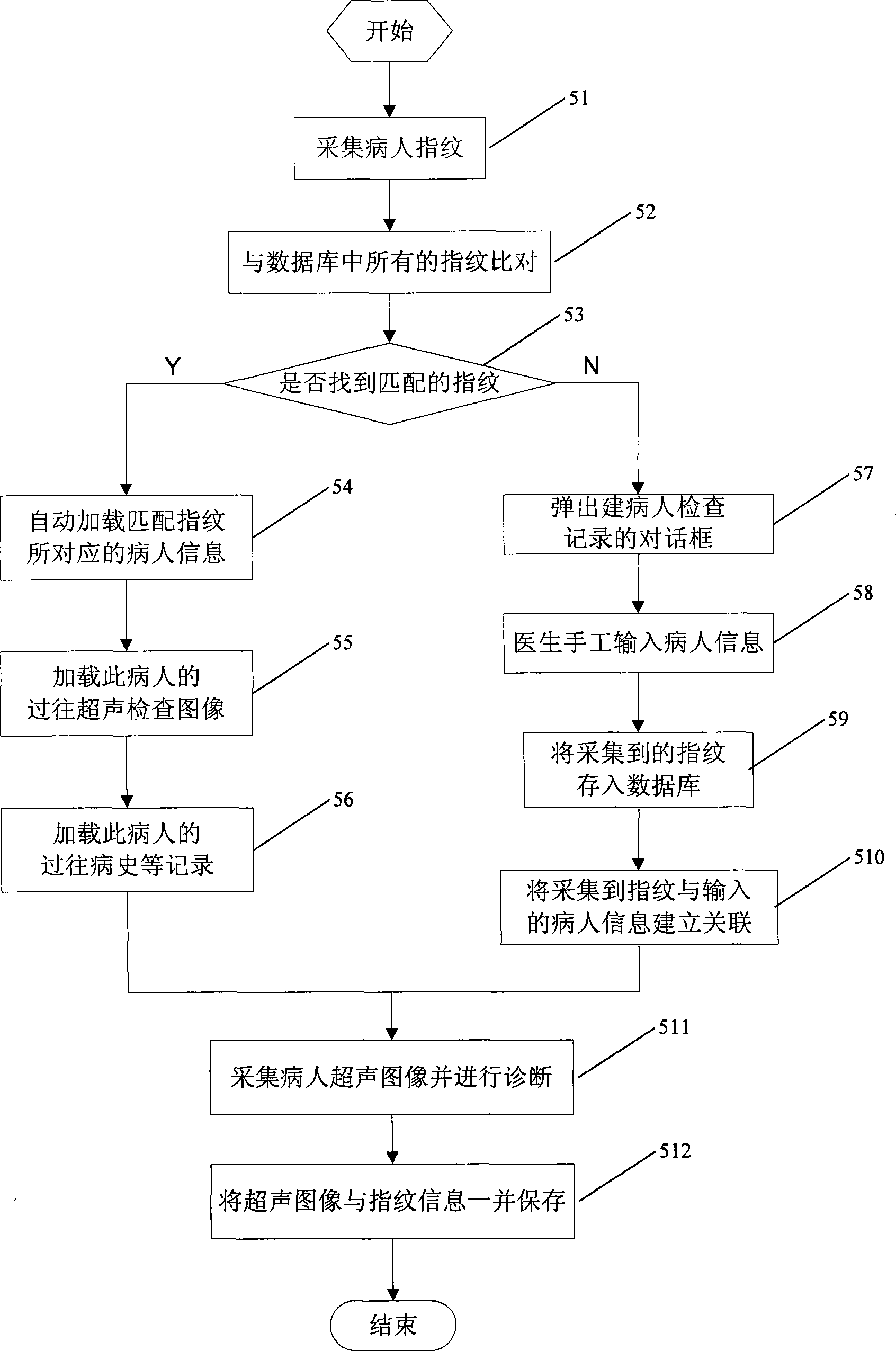 Ultrasonic diagnostic equipment and method with fingerprint recognizer