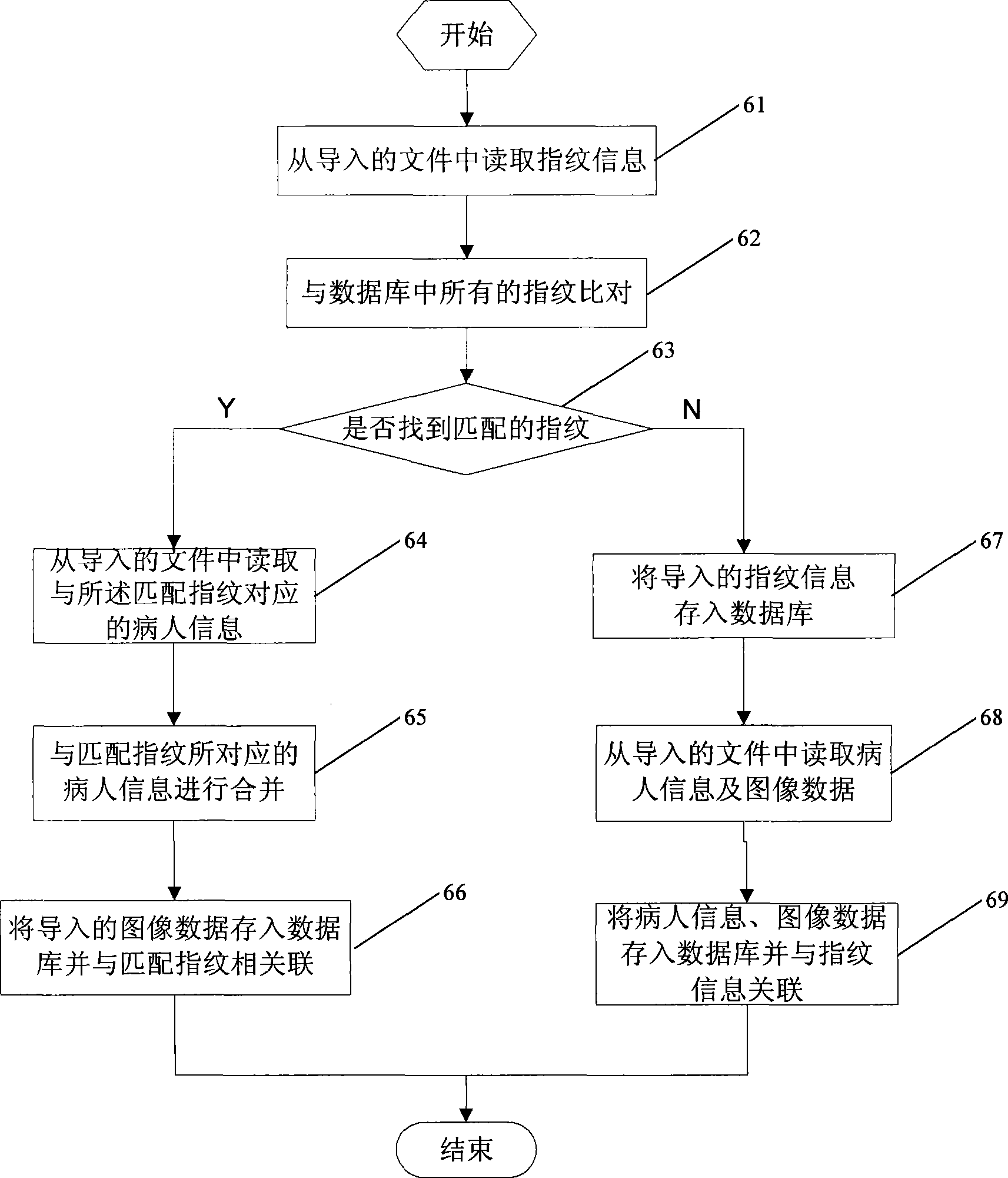 Ultrasonic diagnostic equipment and method with fingerprint recognizer