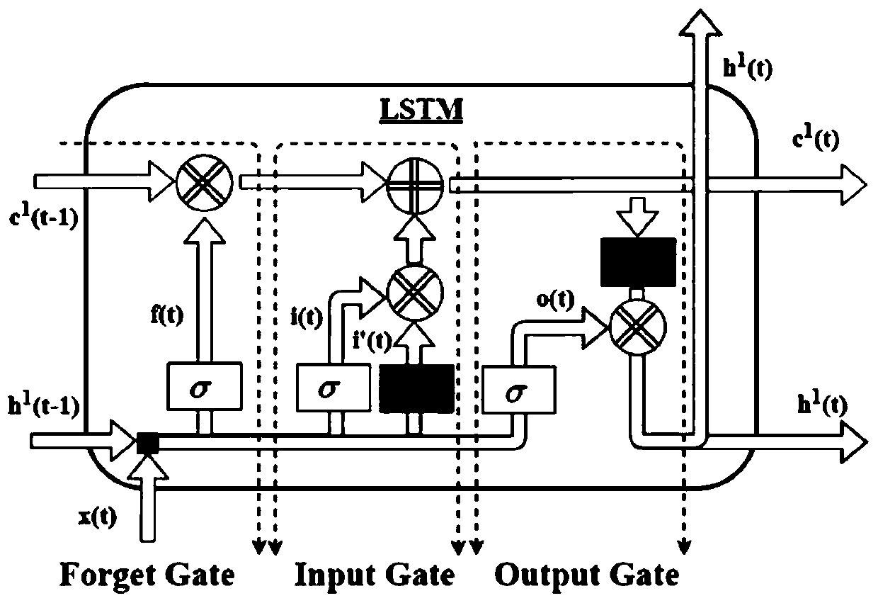 Protein glycation locus identification method