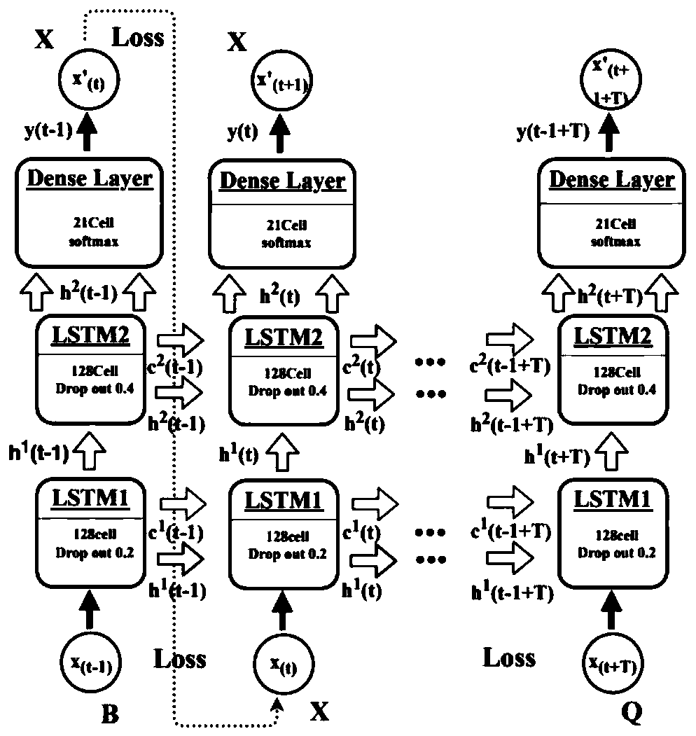 Protein glycation locus identification method