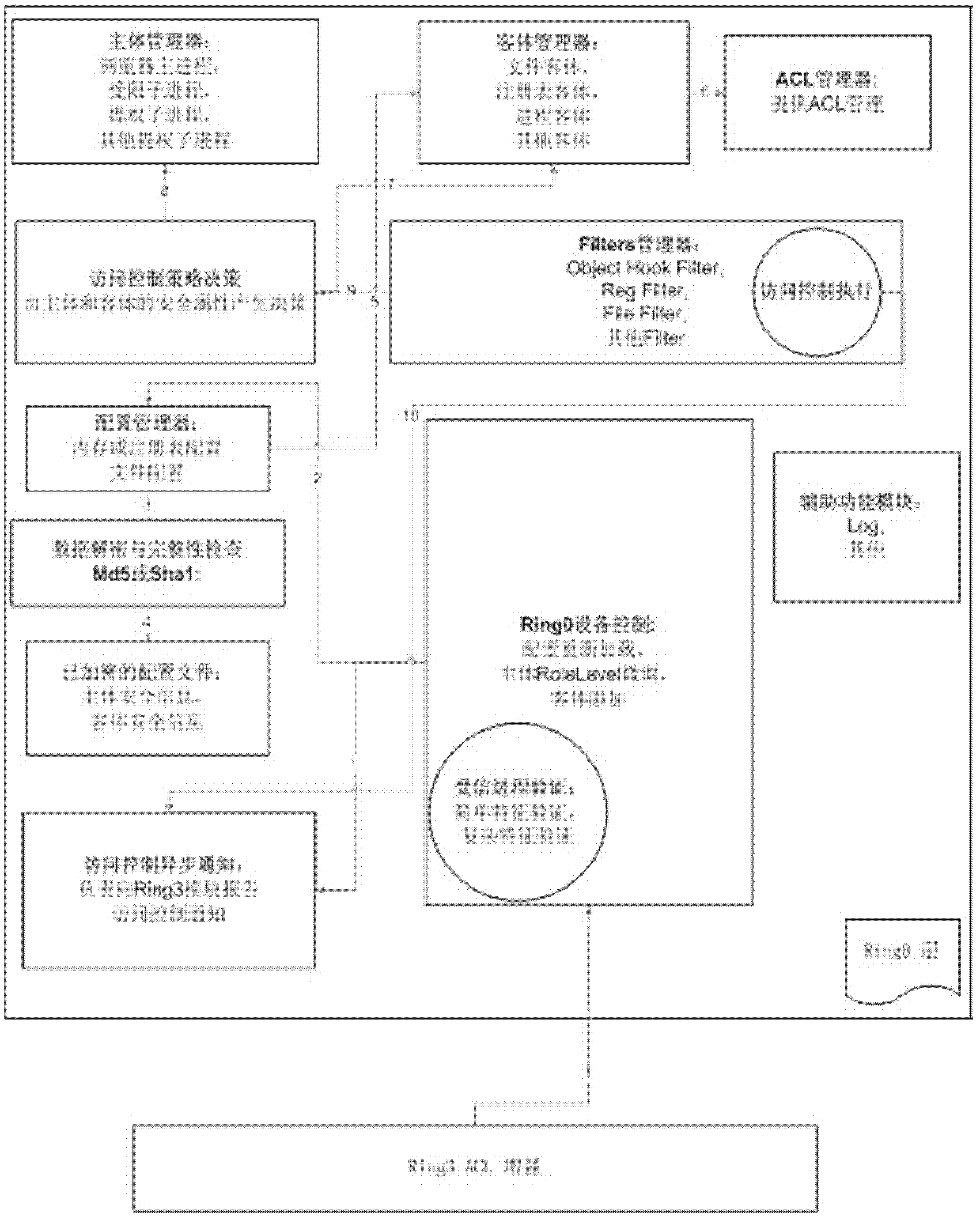 Security enhancement system and method for software