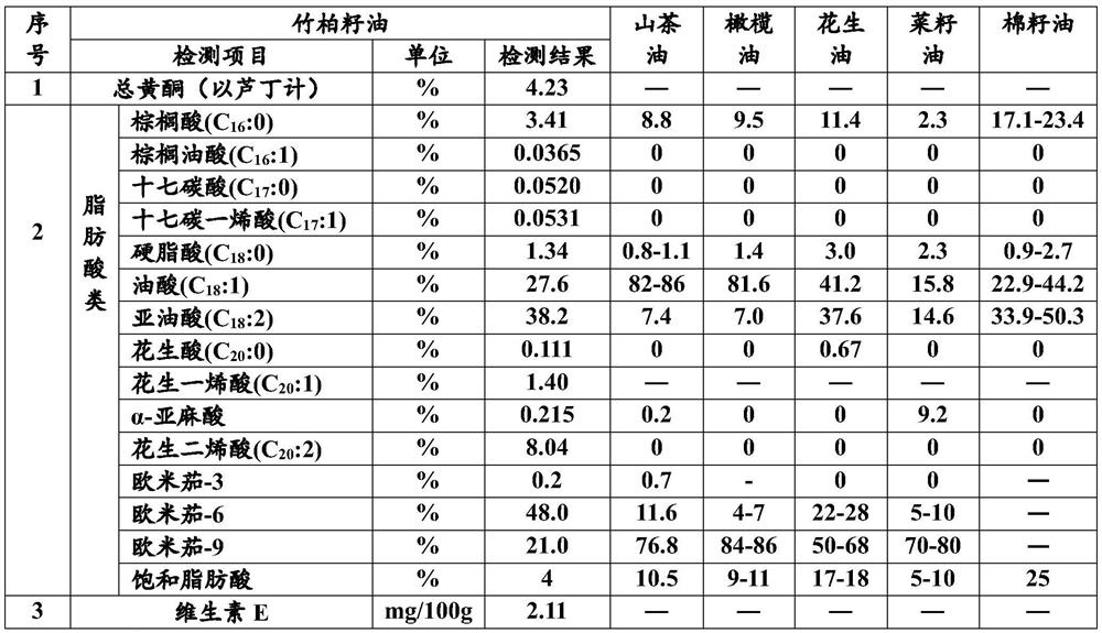 Preparation method and application of Podocarpus nagi seed oil