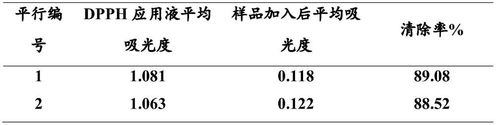 Preparation method and application of Podocarpus nagi seed oil