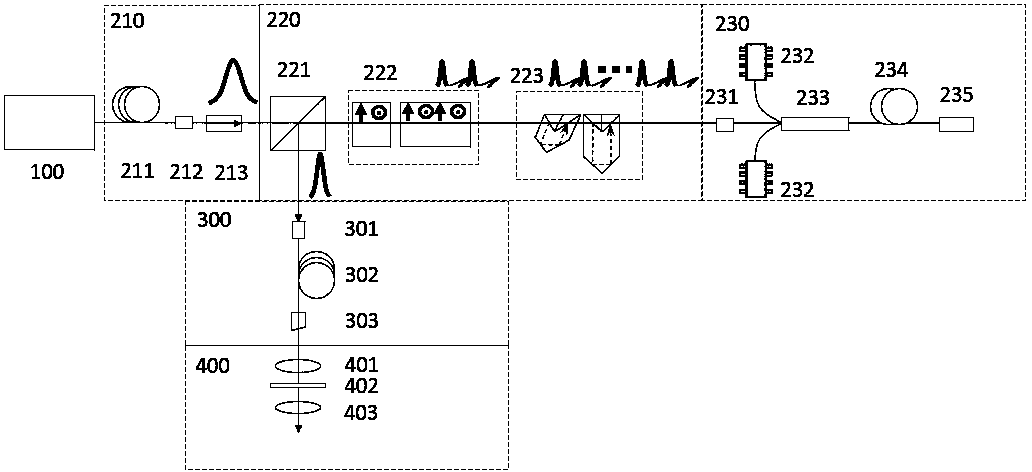 780 nm high-power optical-fiber femtosecond laser device