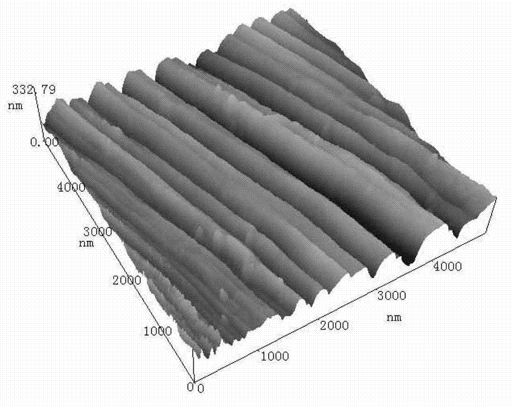 Preparation method of thermal-protection ablative material