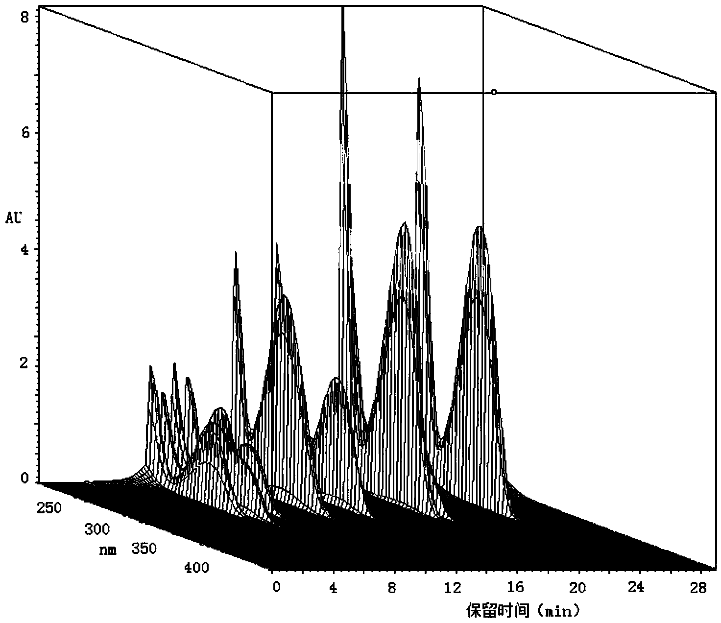 Method for measuring multiple types of ATP (adenosine triphosphate) associated products in aquatic product with high performance liquid chromatography-diode array method